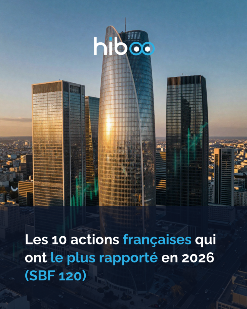 Les 10 actions françaises qui ont explosé en 2026 (SBF 120) - hiboo.expert